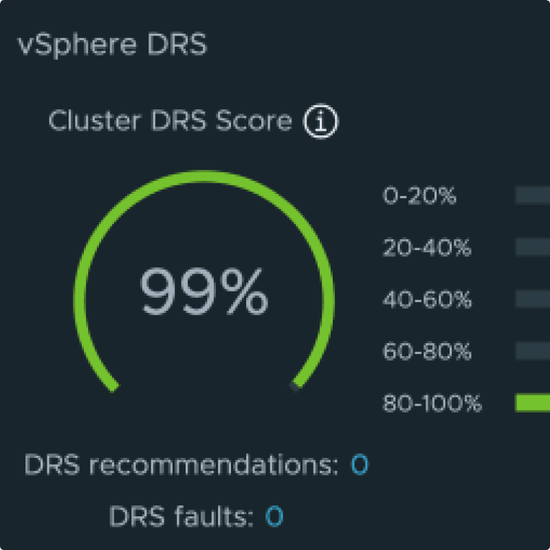vSphere DRS cluster score interface